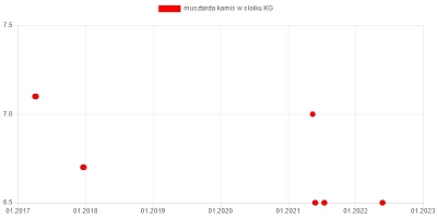 wkto - #listazakupow 2022

#lidl
27.05:
→ #kapsulkidoprania (do bieli, kolorów) #...