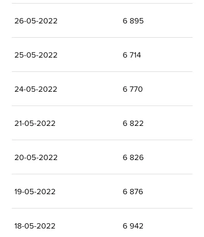 Dremper - Jak to sie dzieje? Dolar spadnie o te 15gr i baryłka ropy tez jakos z 10dol...