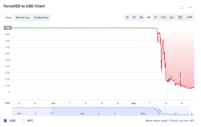 szcz33pan - @mosqua: czy terraUSD nie miała być stable?