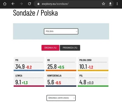 M.....a - > co doprowadzi do wzrostu notowań mojej ulubionej partii- Konfederacji. 
@...