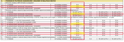 anonimowyprogramista - Próbuję ogarnąć, jak w najtańszy sposób robić sobie depozyty n...