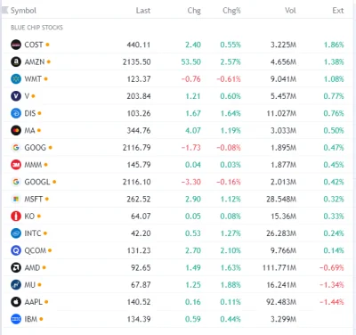 FxJerzy - #bluechipstocks pre market
#gielda