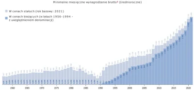 KEjAf - > nikt nie bedzie wnikał, ze za 2x większą pensję minimalną, stać nas na mnie...