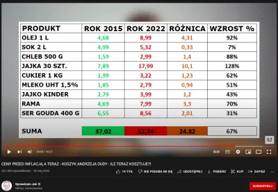 interpenetrate - Pozdrawiam xD
1mln z 2015 to 330k w 2022
#inflacja #polska #pienia...