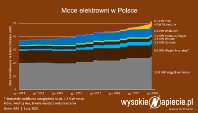 projektant_doktorant - @malymiskrzys: Spółkę założono w 2010 roku, była to pierwsza k...