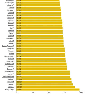 dict - W Monaco, Finlandii, Szwecji i Islandii jest najdroższy olej napędowy spośród ...