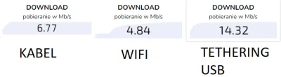 xWaleq - Mam internet z orange do 15mb/s i przez jakieś 2 lata nie było problemów żeb...