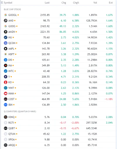 FxJerzy - #bluechipstocks + #quantumcomputingstocks pre market
#gielda