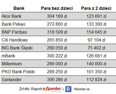 botereq - "Zdolność kredytowa dla pary z dochodem 6000 zł netto"

https://twitter.c...