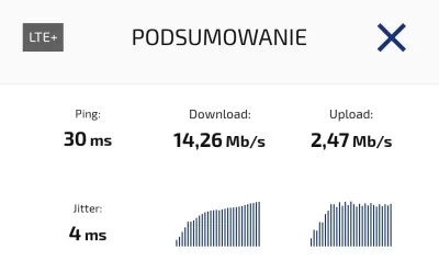 qualin - @Phyrexia: to patrz jakie mam szybkie LTE+ jakieś 10 km od Gdańska xD