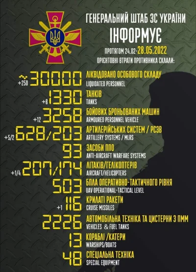 Pan_Buk - 30 tysięcy na liczniku!

#wojna #ukraina #rosja #gruz200