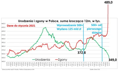 panczekolady - @Petururururu: Dajmy pisowcom jeszcze dwie kadencje to może w końcu od...