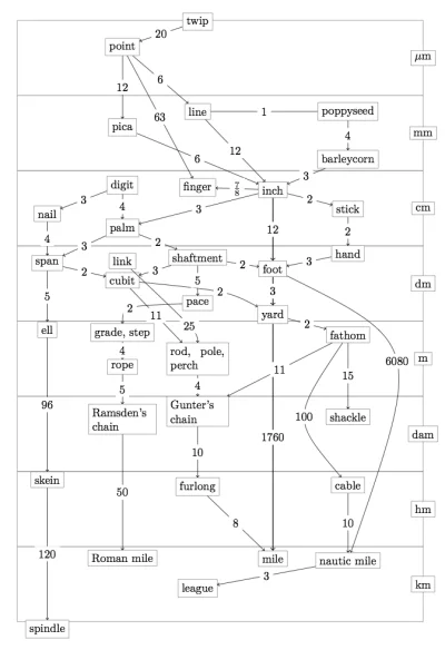 odomdaphne5113 - O co ta spina? Przecież system imperialny jest bardzo prosty i logic...