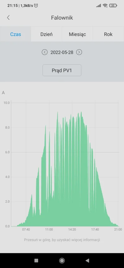 tymczasowekontonr1 - Witam producentów prądu :))
Zdziwił mnie dzisiejszy wykres prod...