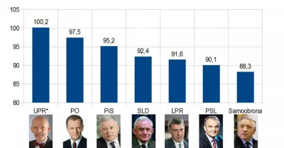 sebek3257 - Głupich jest więcej niż mądrych, więc wiadomo, że PiS i inni lewacy mają ...