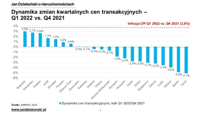 haha123 - Upada kolejny mit - "nieruchomości to świetne zabezpieczenie przed inflacją...