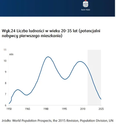 SzitpostForReal - > Współczuję ludziom, którzy brali kredyty na szczycie gorki i przy...