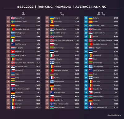 Wypopkowicz - W uśrednionym rankingu jurorskim Polska zajęła 19 miejsce (-5 miejsc) a...