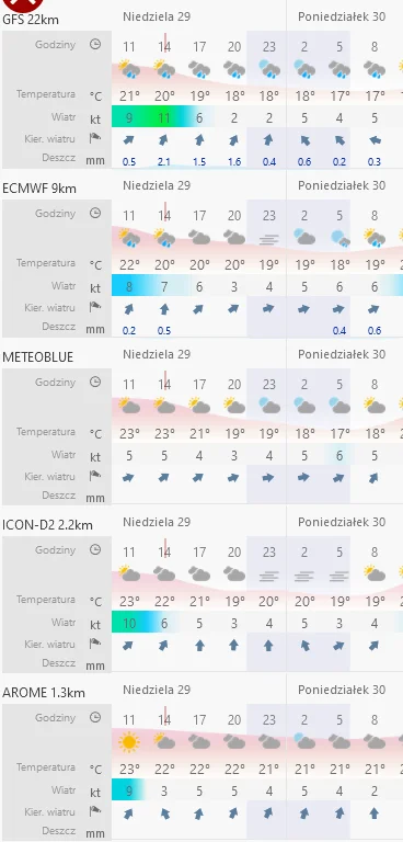 GreenTea99 - Zrobiłem profesjonalną analizę meteorologiczną. Po uwzględnieniu wszystk...