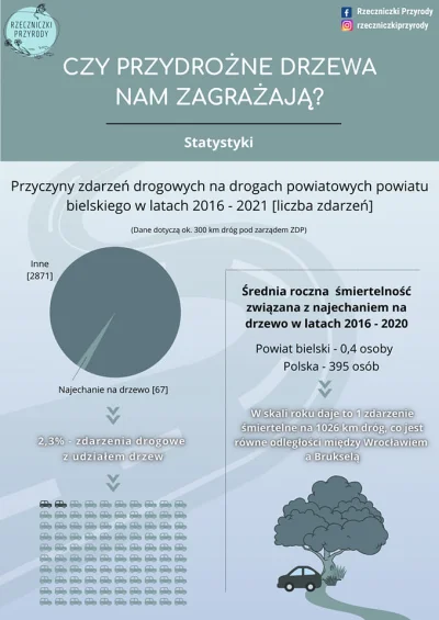 Lifelike - #graphsandmaps #polska #drogi #drzewa #ciekawostki #infografika