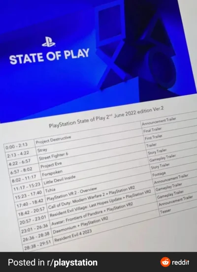 greven - Domniemany przeciek z rozpiską nadchodzącego state of play #ps5
Sekcja VR wy...