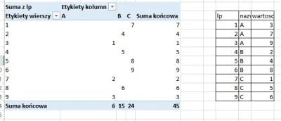 Fidelis - @balrog84: dodałem kolumnę z liczbą porządkową i zrobiłem tabelę przestawną...
