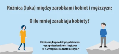 fanmarcinamillera - Drogi panie, skoro średnio zarabiacie mniej niż mężczyzna to może...