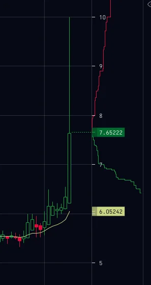 czarodziejkazksiezyca - co na tym krakenie się odwala? ( ͡° ͜ʖ ͡°)
#luna #kryptowalu...