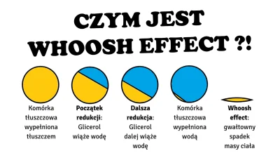 thus - Whoosh effect, czyli dlaczego trzymam michę i nie chudnę? Siema Mireczki, dzis...