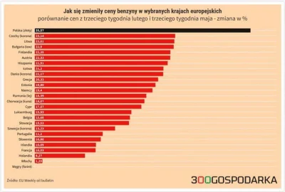 Kempes - #polska #heheszki

Wszystko wina wojny na Ukrainie (✌ ﾟ ∀ ﾟ)☞