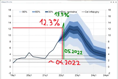 haha123 - Brawo NBP, brawo Glapiński, brawo RPP - inflacja idzie dokładnie tak, jak z...