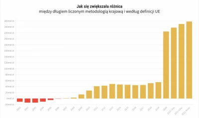 Greg36 - Czyli rząd będzie się zadłużał na jeszcze więcej, jeszcze bardziej ryzykowan...