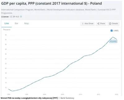 Sabarolus - @chigcht: nie, nie jest, sprawdziłeś to chociaż?