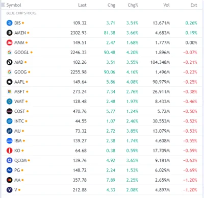 FxJerzy - #bluechipstocks pre market
#gielda