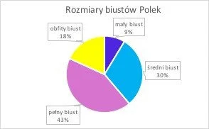 Mlekozcyca - Oj p0lki, p0lki nie ładnie tak kłamać. Nie dość że z roku na rok macie c...