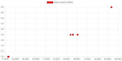 wkto - #listazakupow 2022

#lidl
2-4.06:
→ #awokado KG / 14
→ #makmielony niebie...