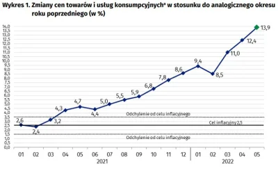 lunar4 - W ostatnich dniach widzę masę pytań typu: Czy warto wykupić wcześniej obliga...