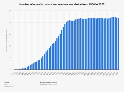 amitochondrium - @Thorrand: Temat Atomausstiegu w Niemczech, to temat troche bardziej...