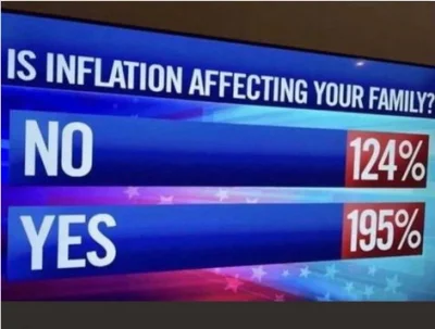 shemmy - Nawet wyniki ankiet ulegają inflacji...

#inflacja #ekonomia #gospodarka #...