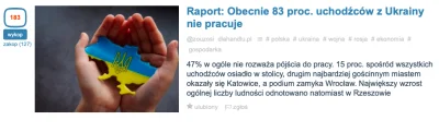 rakiwo - To jest świetny przykład jak pięknie można manipulować danymi.

83% Ukraiń...