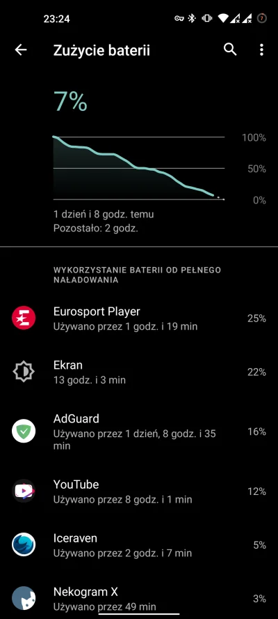 Diasendi - Mój wynik SOT na One Plus 8T (ładowanie 65W rozdzielone na dwie baterie, ł...