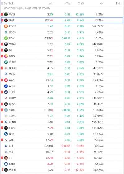 FxJerzy - GO GO GO GAMESTOP!

Akcje #memestocks - źródłem danych jest TradingView n...