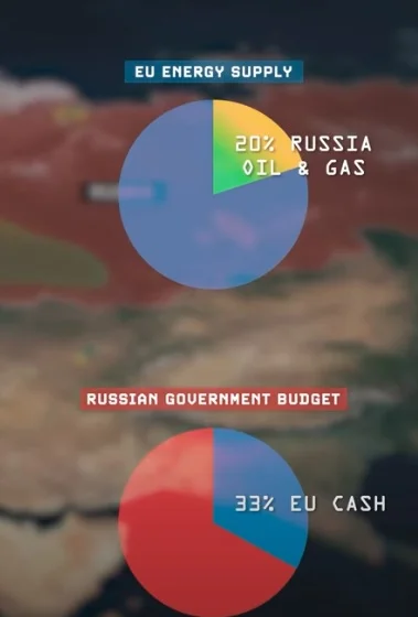 IdillaMZ - Tak wygląda w praktyce uzależnienie Europy od surowców z Rosji. To budżet ...