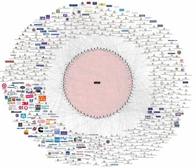 Kam3l - BILDERBERG MEETINGS od 2 do 5 czerwca.

Dyrektor generalny Pfizer, szef CIA...