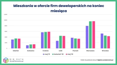 pastibox - @PandaCKratka: A ty ciągle do tych wprowadzeń :) Przecież cały czas ci pis...