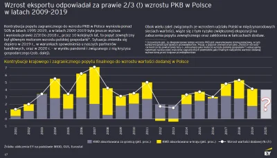 kryptonim_putas - @majk90: Absolutny bełkot. Zabawne, że o fatalnym stanie polskiej g...