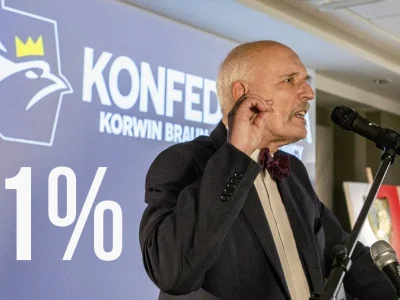 Al-3x - @officerK: Korwin świetnie wykonuje swoje zadanie ze swoim protokół 1%.