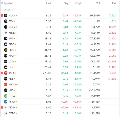 FxJerzy - Akcje #ev (pre market) - źródłem danych jest TradingView na PC

#gielda #...