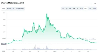 NoKappaSoldier73 - Co poszło nie tak? #metahero #kryptowaluty