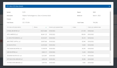 FxJerzy - @bruhhhhhhhh: no może dodam
https://otctransparency.finra.org/otctranspare...